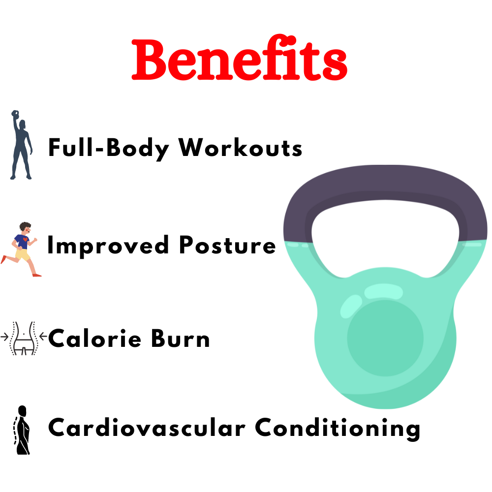 Best Kettlebell for Exercise