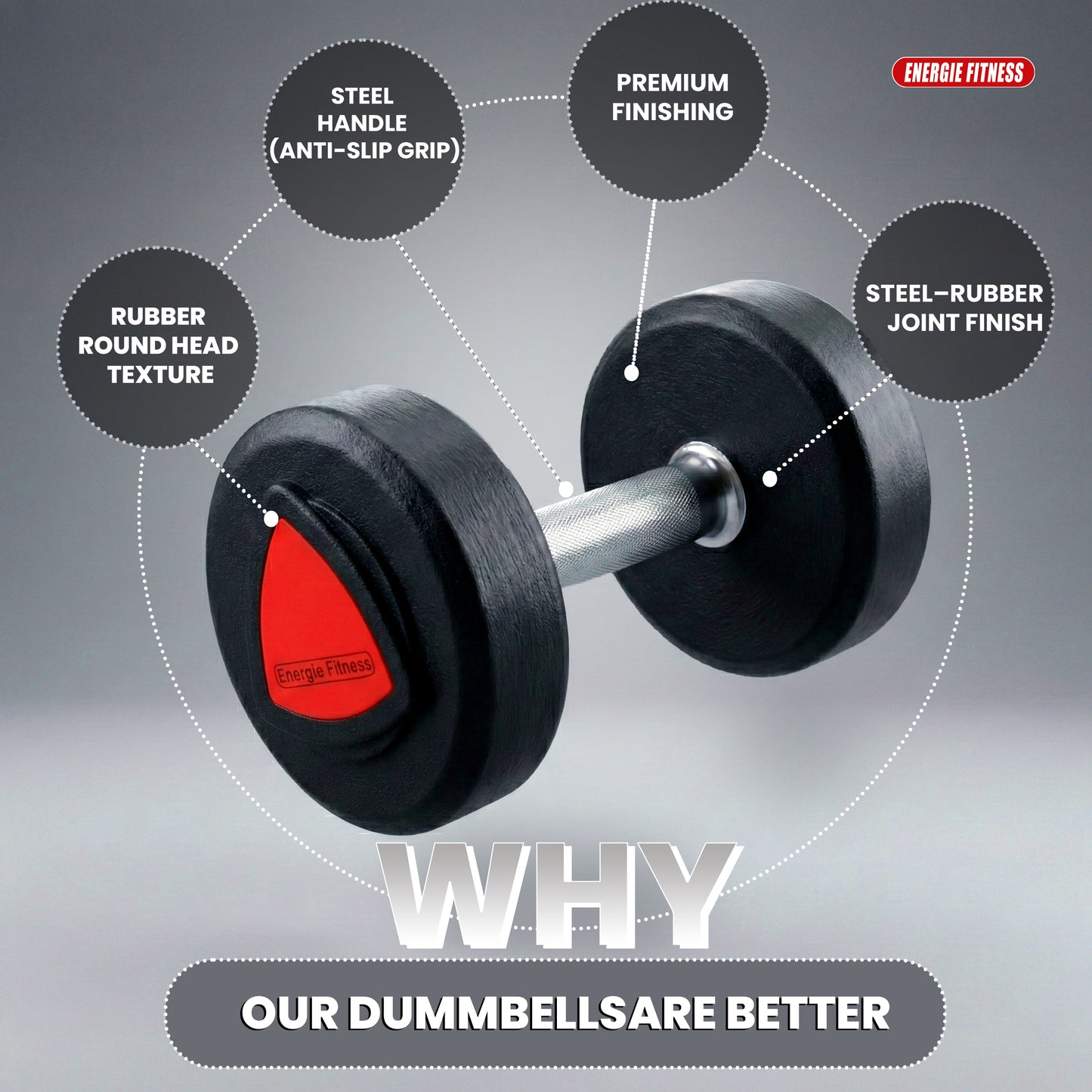 Best PU Coated Dumbbells in India