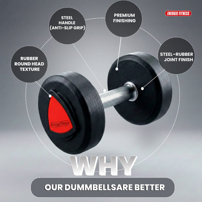 Best PU Coated Dumbbells in India