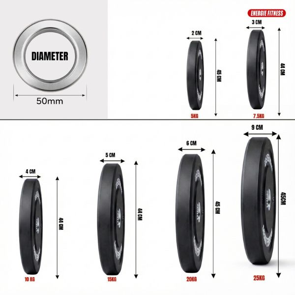 Olympic Bumper Plates