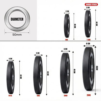 Olympic Bumper Plates