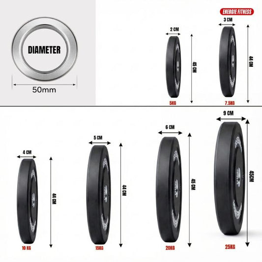 Olympic Bumper Plates
