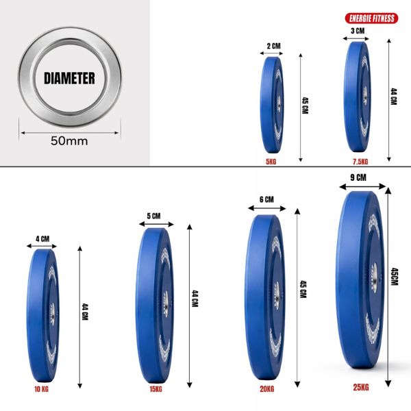 Olympic Bumper Plates
