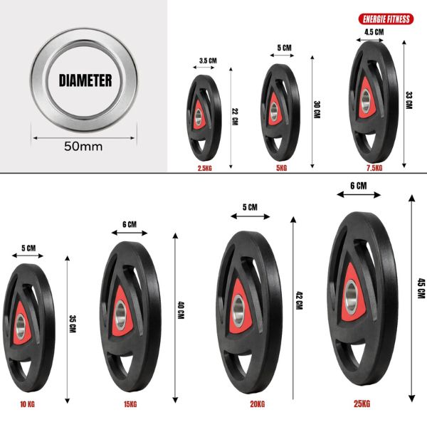 Premium PU Coated Plates