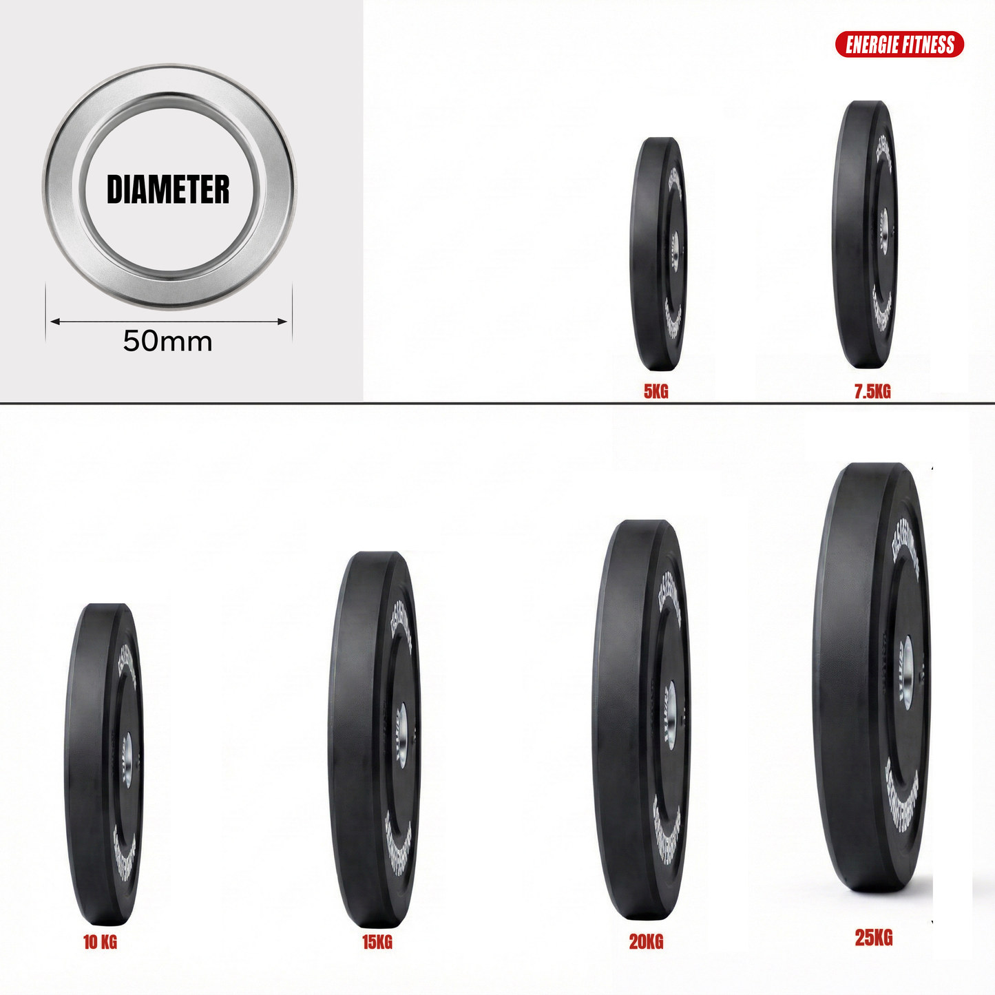 Olympic Bumper Plates